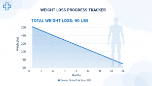 Hiệu quả giảm cân của Mounjaro (Tirzepatide) qua nghiên cứu lâm sàng