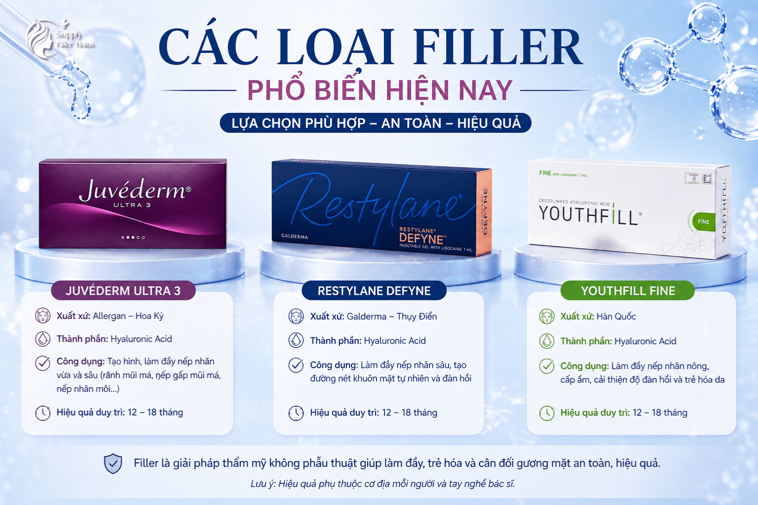 các loại filler phổ biến hiện nay