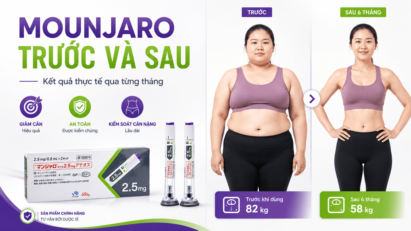 Hình Ảnh Trước Và Sau Khi Dùng Mounjaro: Kết Quả Thực Tế Qua Từng Tháng