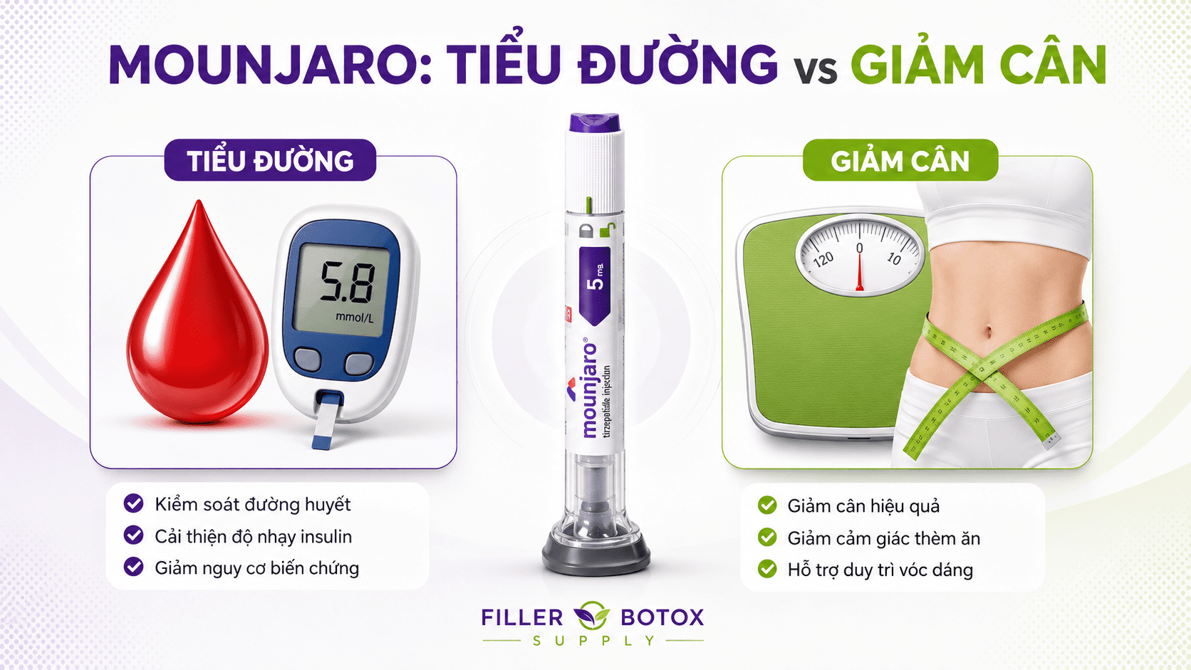 Mounjaro Tiểu Đường Và Mounjaro Giảm Cân Khác Nhau Ra Sao?