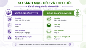 Bảng so sánh Mounjaro cho tiểu đường và giảm cân