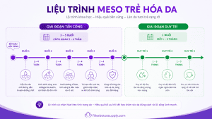 Liệu trình trẻ hóa da