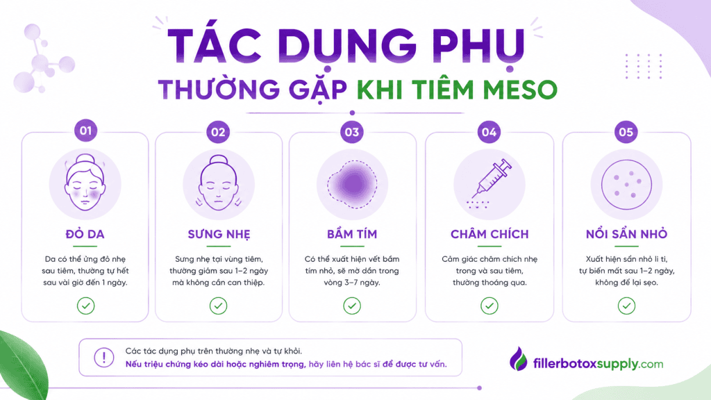 Tác Dụng Phụ Khi Tiêm Meso Và Cách Xử Lý