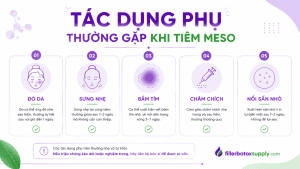 Tác Dụng Phụ Khi Tiêm Meso Và Cách Xử Lý