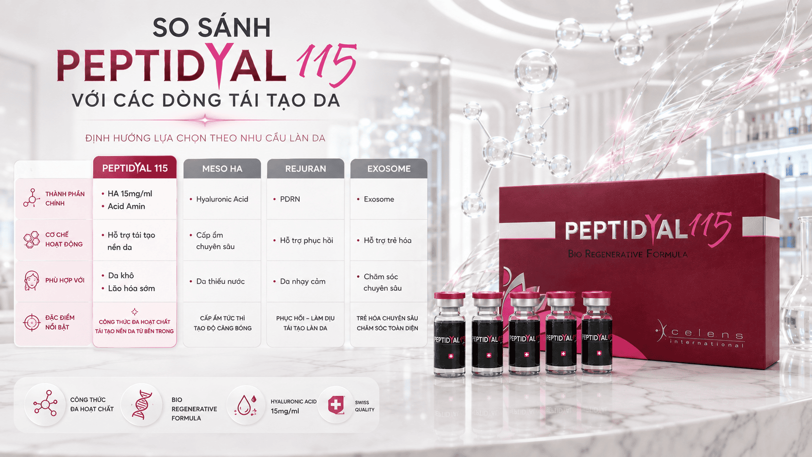 So Sánh Peptidyal 115 Với Các Dòng Meso Và Booster Tái Tạo